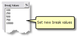 After setting break values After setting break values